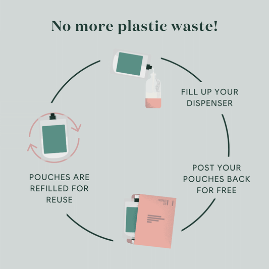 Bramley Lemon, Mandarin & Rosemary Conditioner Refill, 500ml